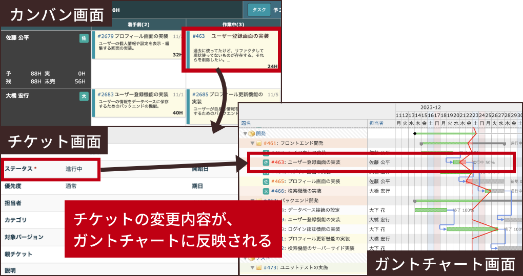 Lychee Redmine_利用画面サンプル1