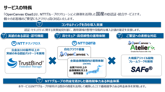 OpenCanvas IDaaS_利用画面サンプル2