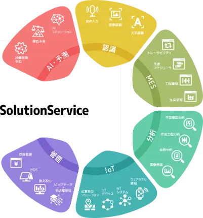 TONOPS®生産管理_利用画面サンプル1