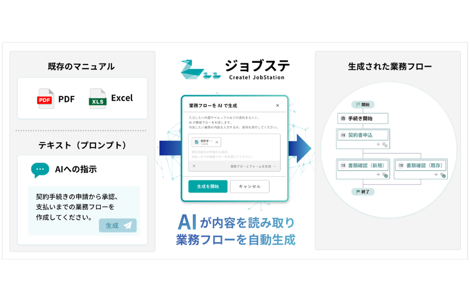 ジョブステ（Create!JobStation）_利用画面サンプル1