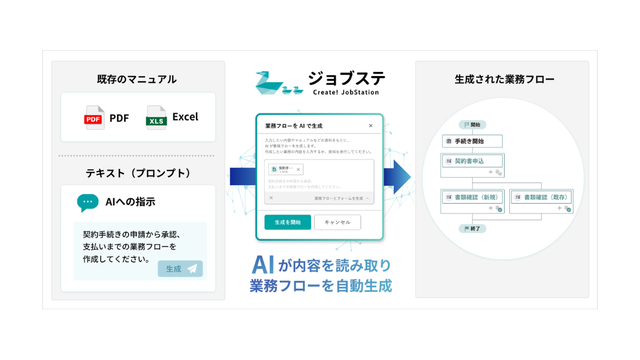 ジョブステ（Create!JobStation）_利用画面サンプル1