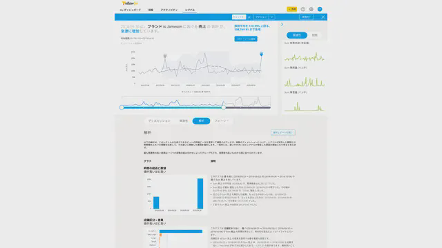 Yellowfin_利用画面サンプル4