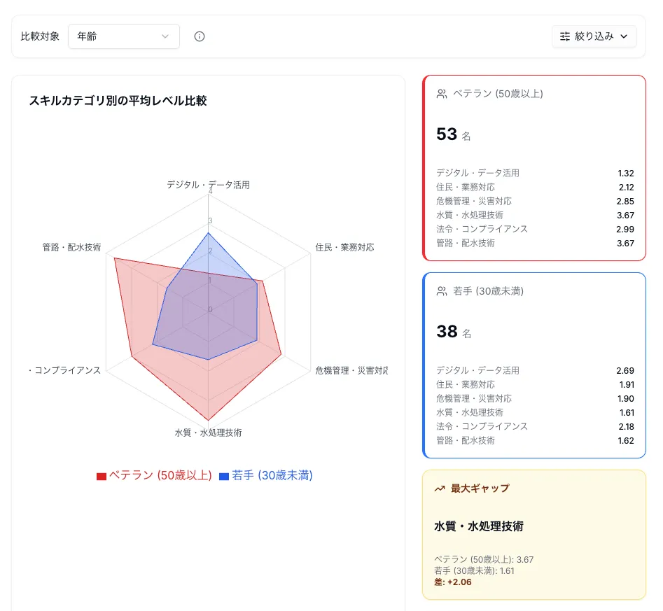 SkillTracker_利用画面サンプル3