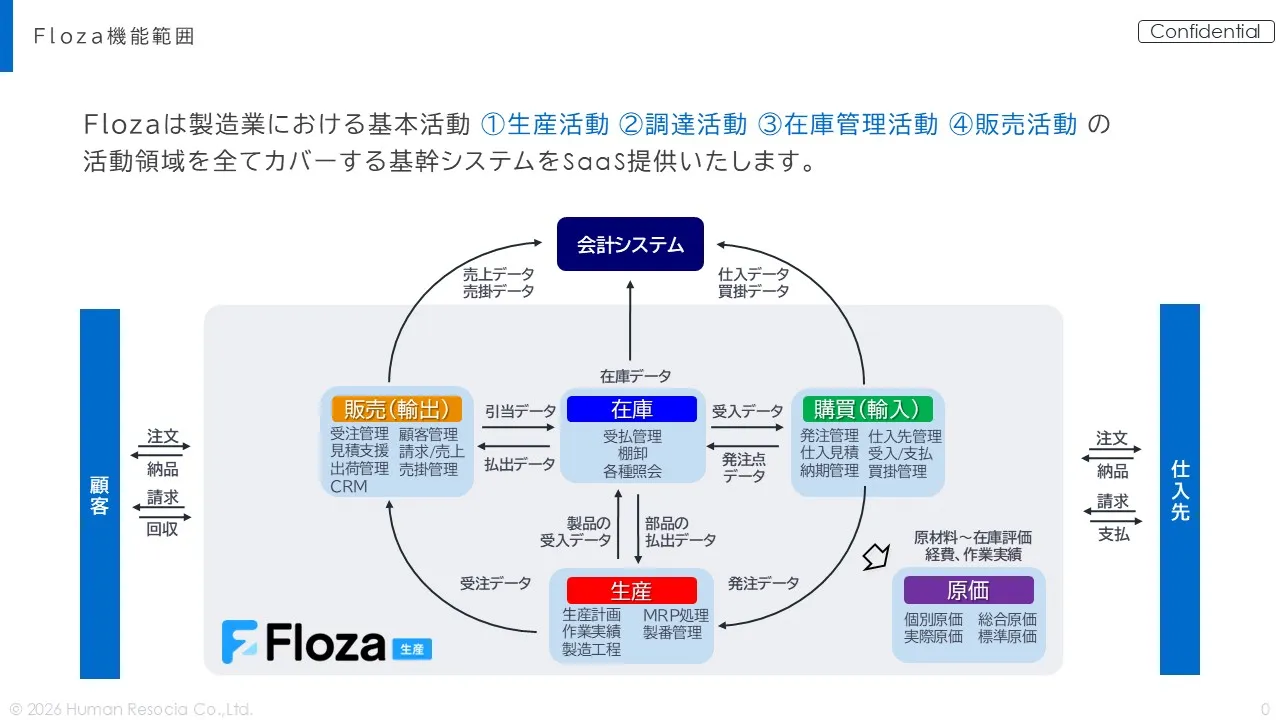 Floza_利用画面サンプル2