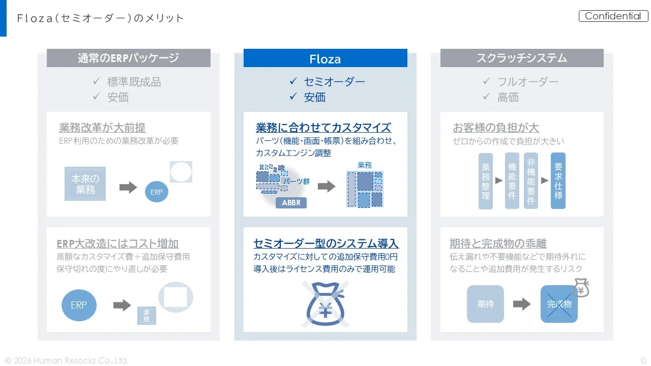 Floza_利用画面サンプル3