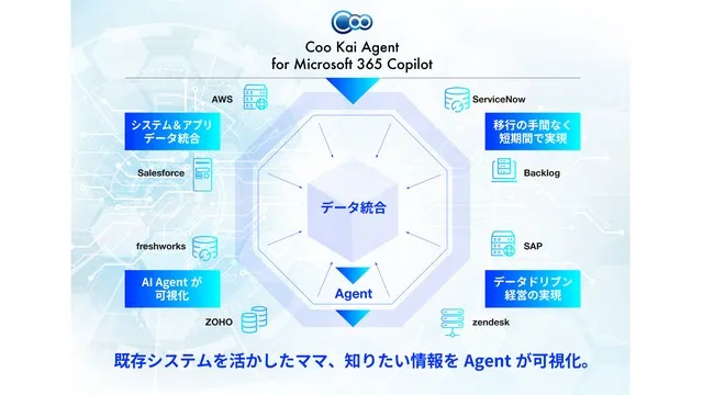 Coo Kai Agent for Microsoft 365 Copilot _利用画面サンプル1