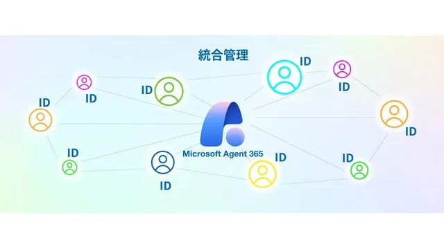 Microsoft Agent 365 導入支援_利用画面サンプル2