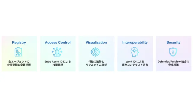 Microsoft Agent 365 導入支援_利用画面サンプル3