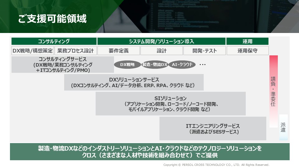パーソルクロステクノロジー株式会社のシステムインテグレーションサービス_利用画面サンプル1