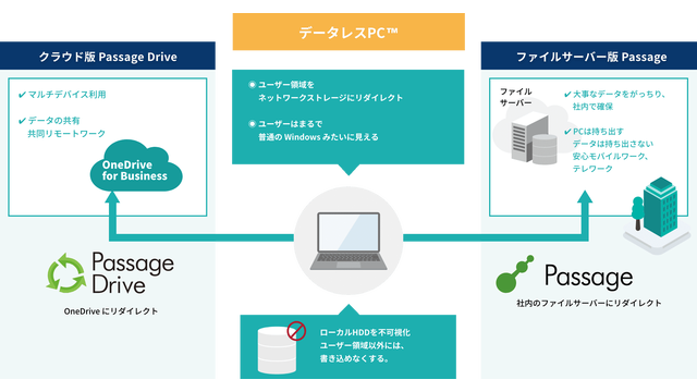 Flex Work Place Passage / Passage Drive_利用画面サンプル1