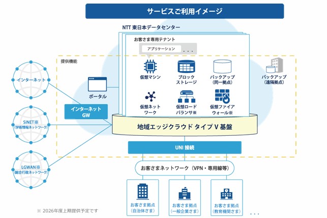 地域エッジクラウド タイプV_利用画面サンプル1