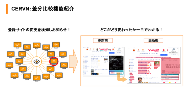 Webモニタリング自動化ツール「CERVN」_利用画面サンプル3