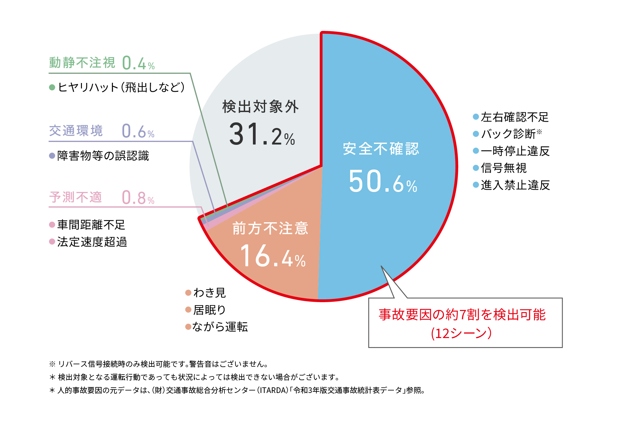 通信型ドライブレコーダー Offseg（オフセグ）_利用画面サンプル3