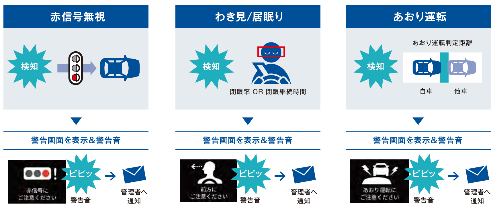 通信型ドライブレコーダー Offseg（オフセグ）_利用画面サンプル4