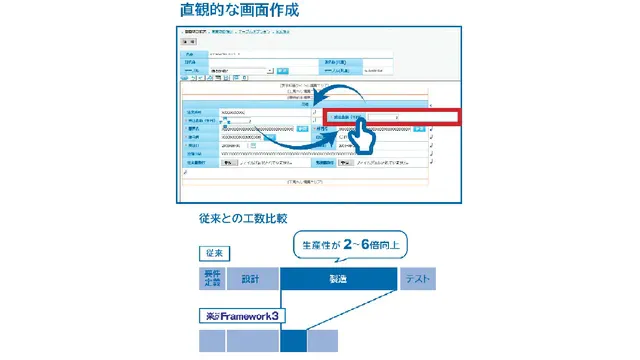楽々Framework3_利用画面サンプル1