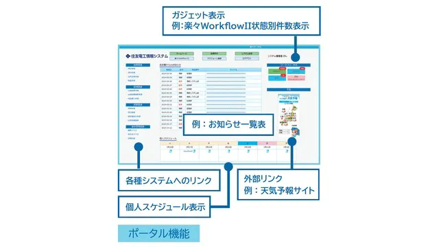 楽々Framework3_利用画面サンプル3