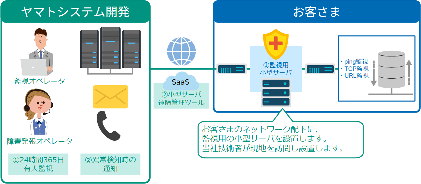 システム監視ミニ_利用画面サンプル1