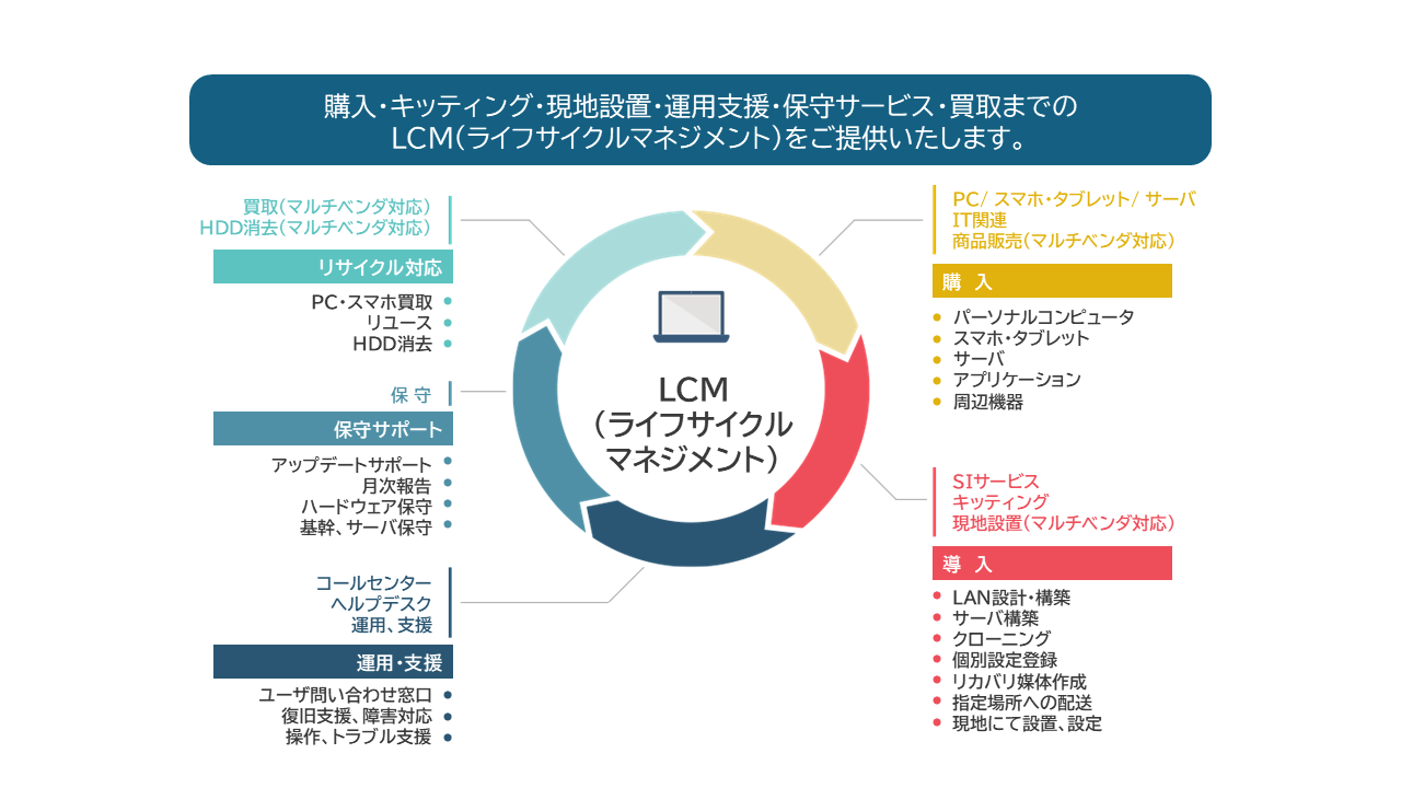LCMサービス_利用画面サンプル1
