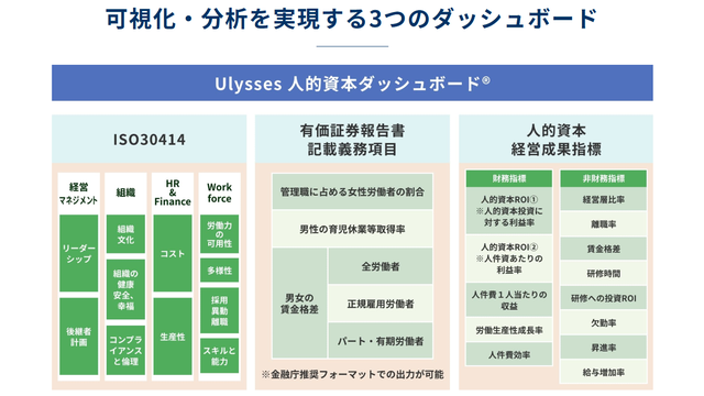 Ulysses／人的資本らくらくスタートパック_利用画面サンプル1