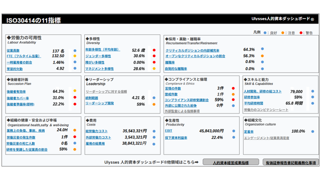 Ulysses／人的資本らくらくスタートパック_利用画面サンプル2