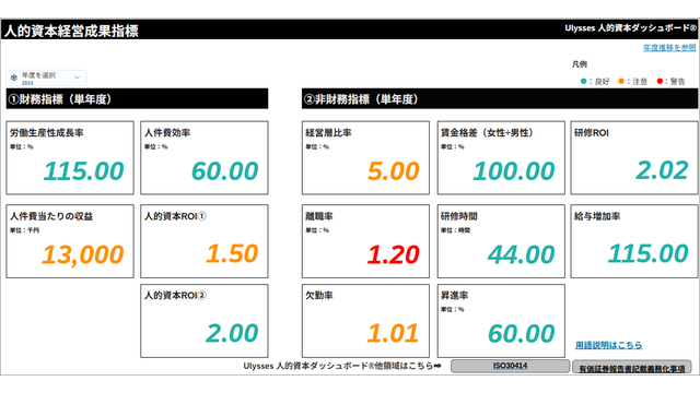 Ulysses／人的資本らくらくスタートパック_利用画面サンプル5