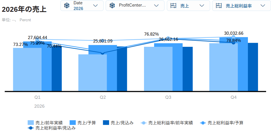 SAP Analytics Cloud BI_利用画面サンプル1