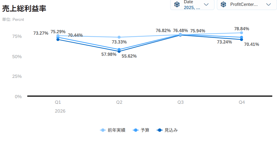 SAP Analytics Cloud BI_利用画面サンプル2