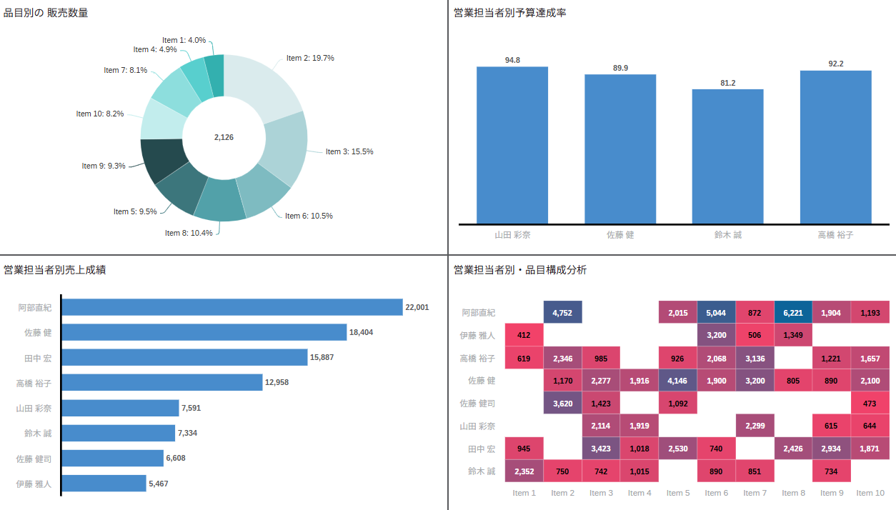 SAP Analytics Cloud BI_利用画面サンプル3
