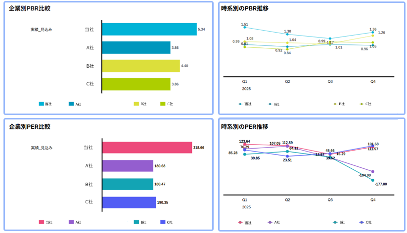 SAP Analytics Cloud BI_利用画面サンプル4