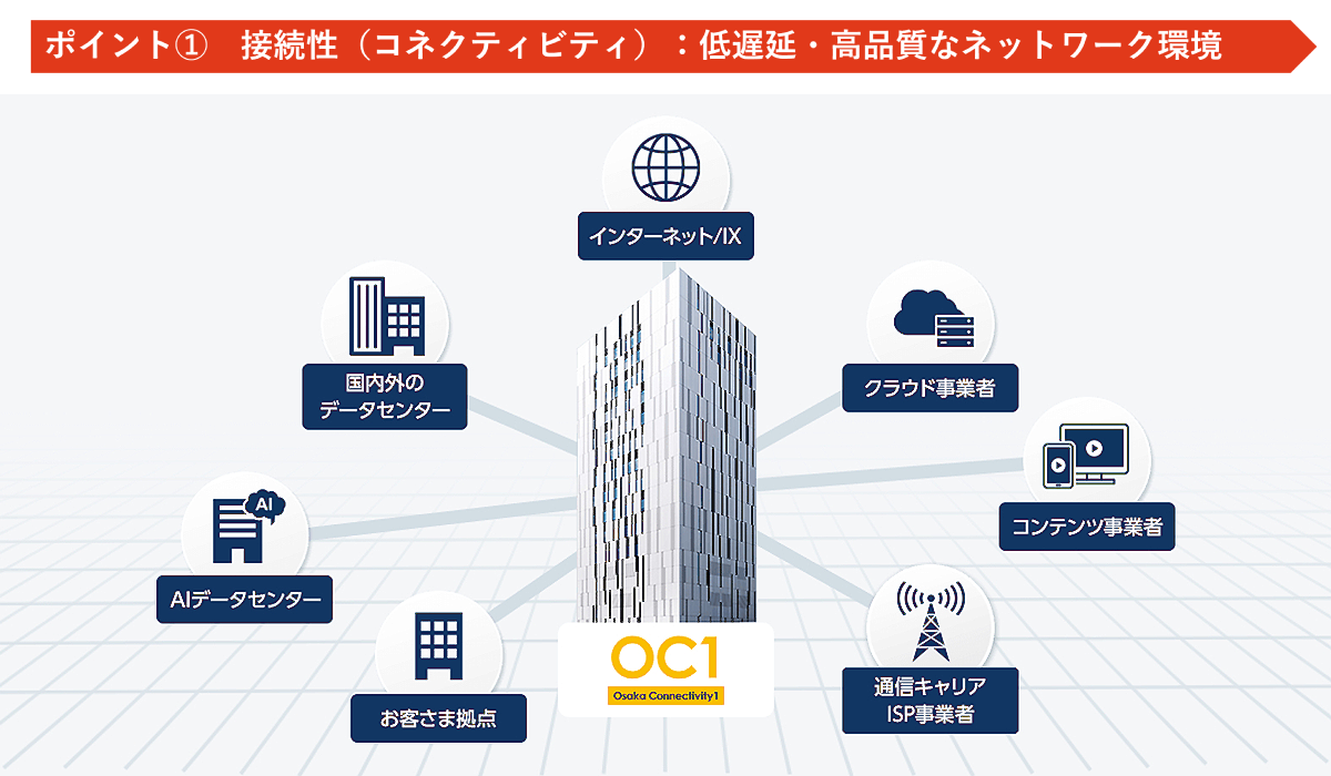 オプテージ曽根崎データセンター(OC1)_利用画面サンプル2