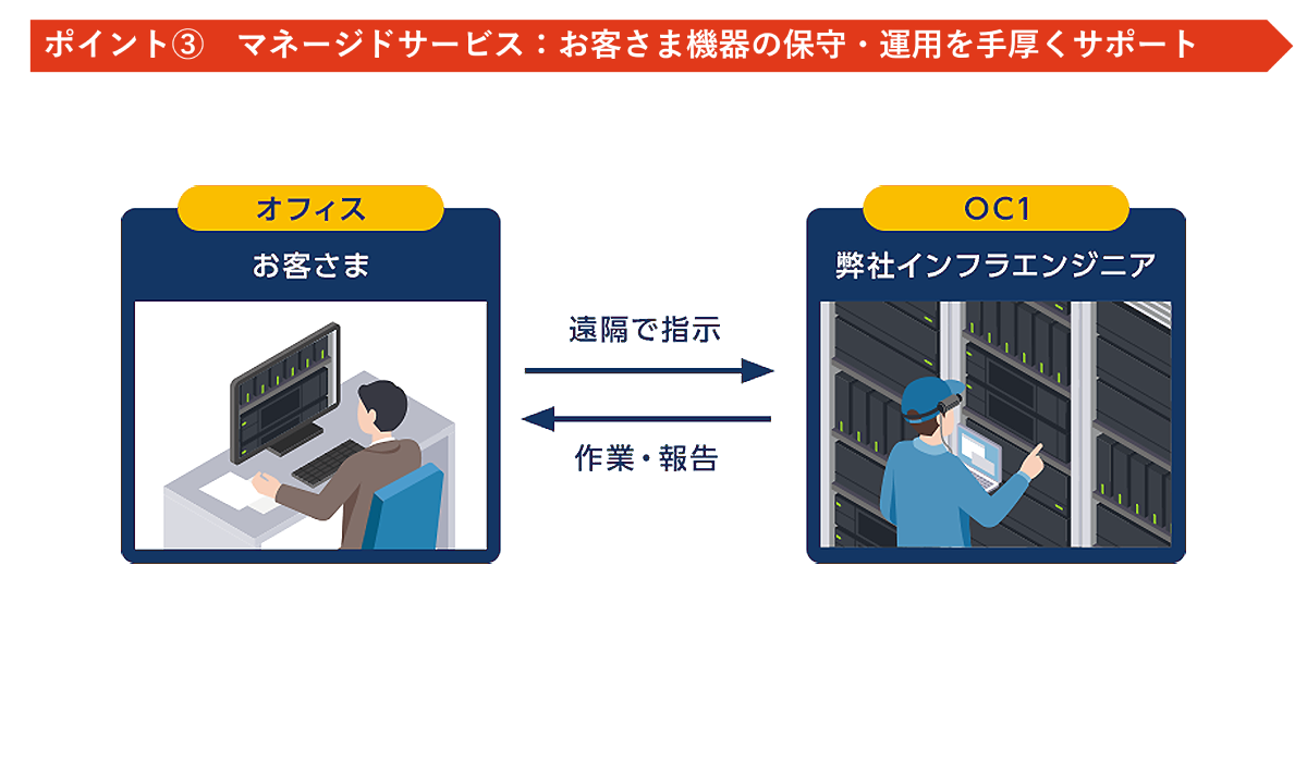 オプテージ曽根崎データセンター(OC1)_利用画面サンプル4