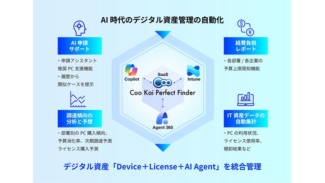 Coo Kai Perfect Finder_利用画面サンプル1