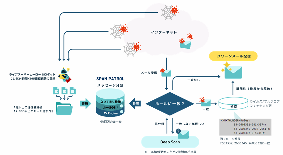 SpamPatrol_利用画面サンプル4