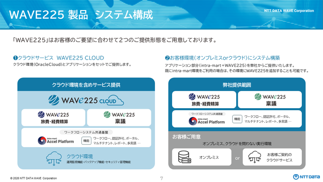 WAVE225旅費・経費精算/稟議_利用画面サンプル3