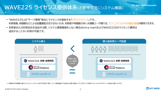 WAVE225旅費・経費精算/稟議_利用画面サンプル4