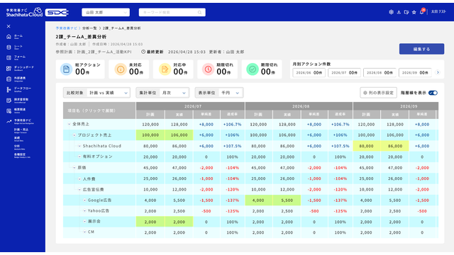Shachihata Cloud SDX 予実改善ナビ_利用画面サンプル4