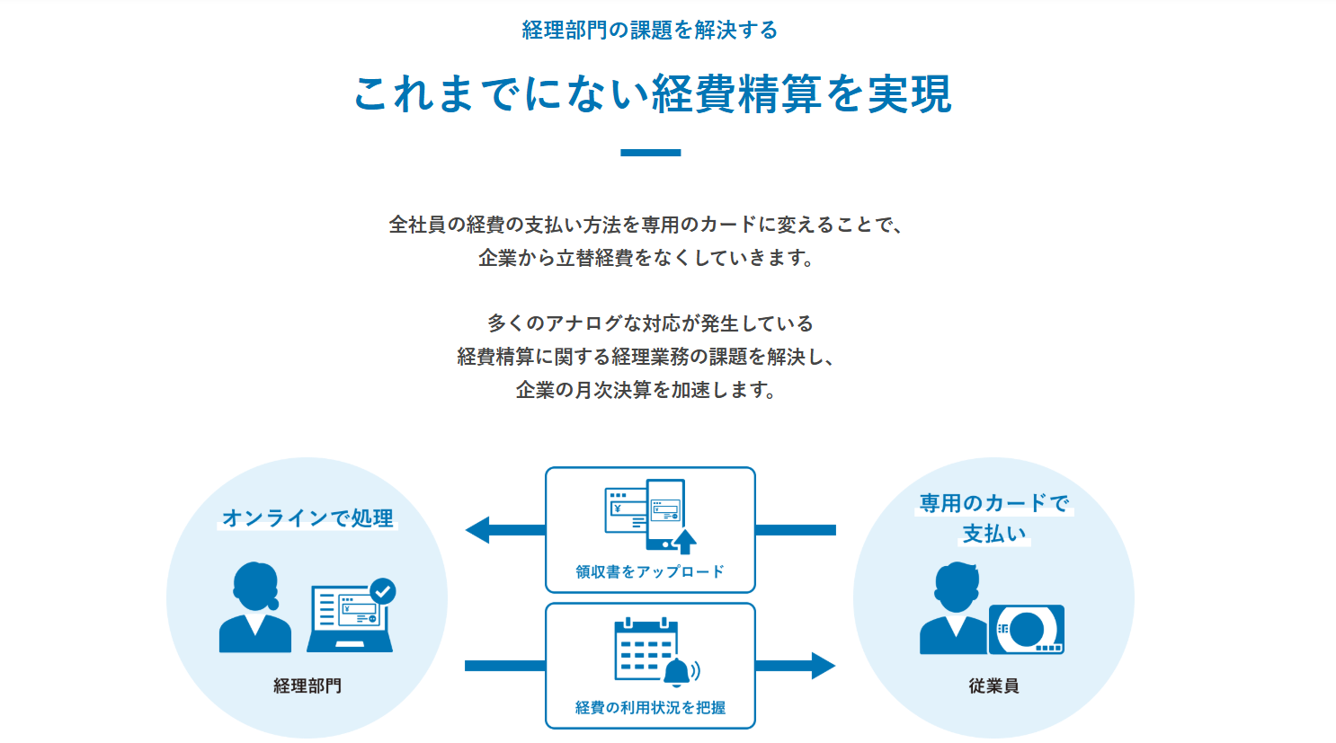 Bill One経費_利用画面サンプル1