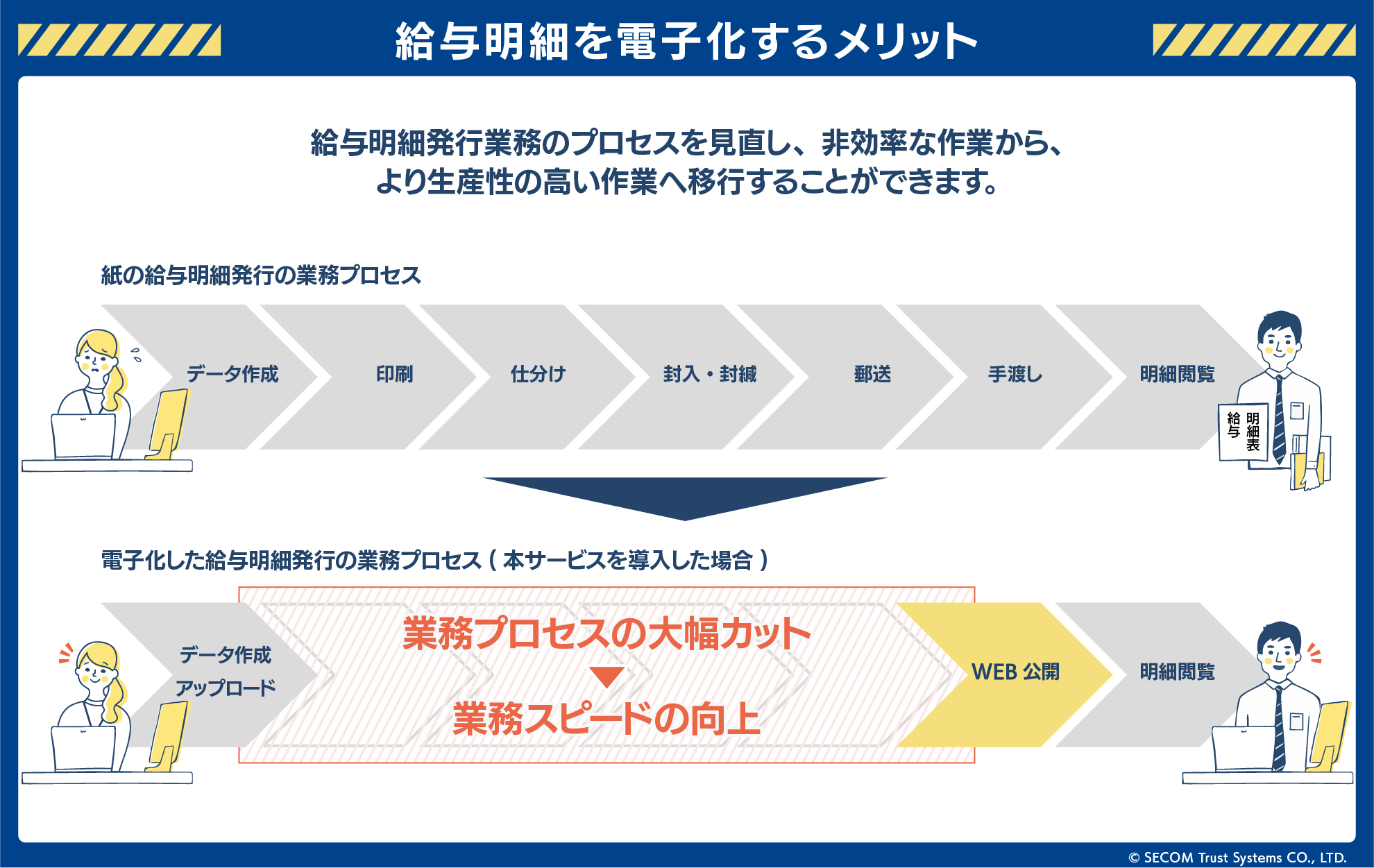 セコムあんしん給与明細電子化サービス_利用画面サンプル3