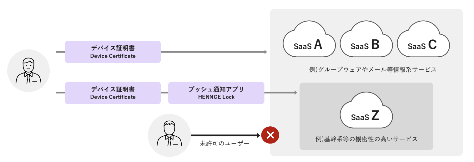 HENNGE One Identity Edition_利用画面サンプル1