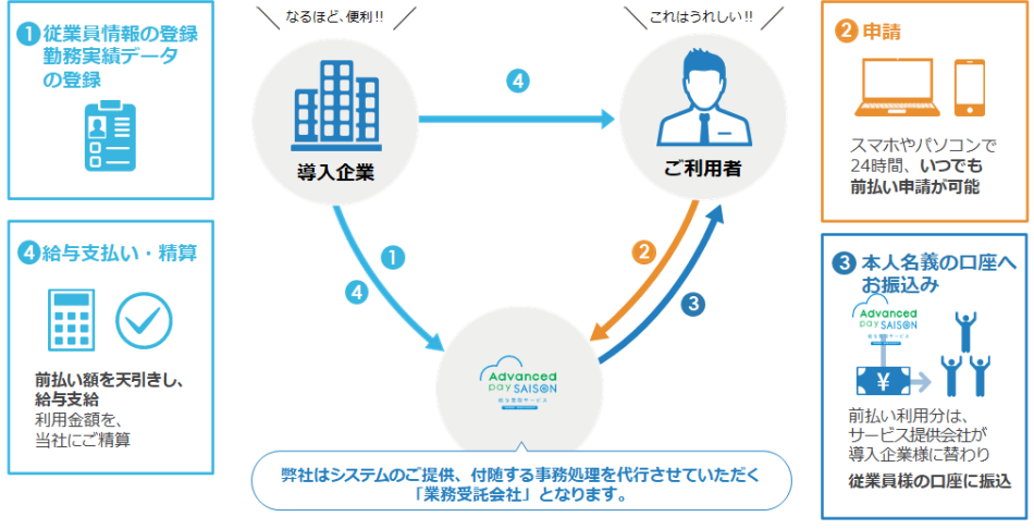 製品詳細-2
