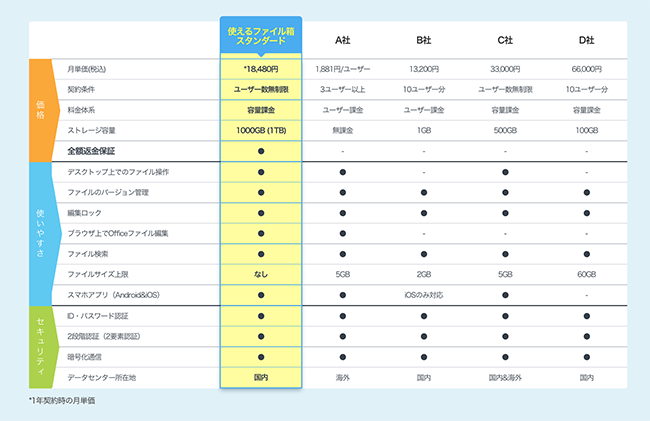 価格・料金プラン