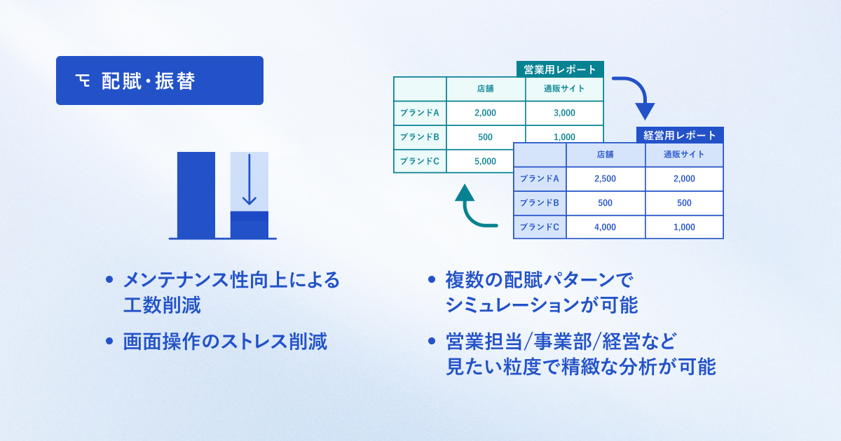 Loglass 経営管理_利用画面サンプル2