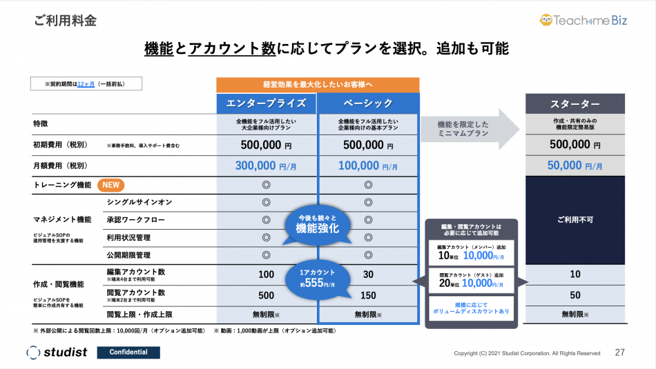 価格・料金プラン