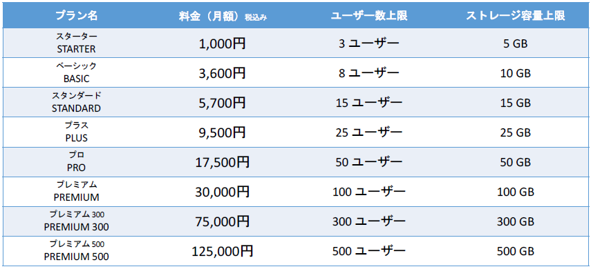 価格・料金プラン