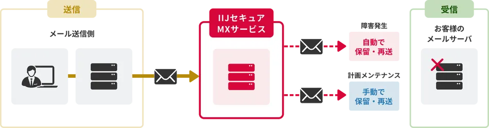 製品詳細-2