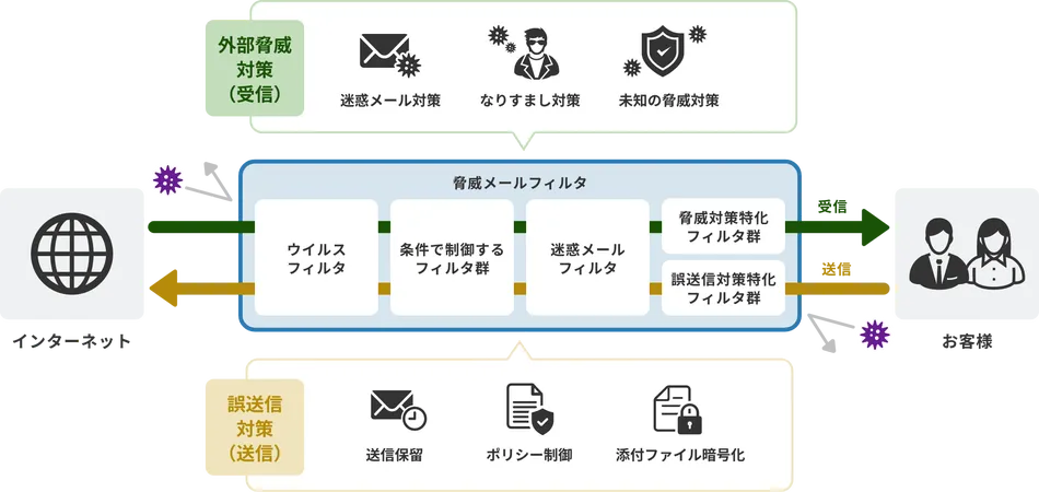 製品詳細-1