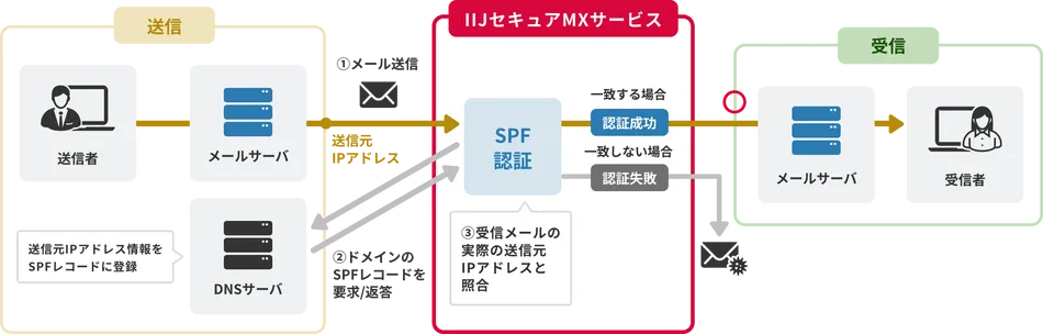 製品詳細-2