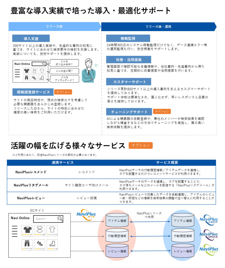 製品詳細-2