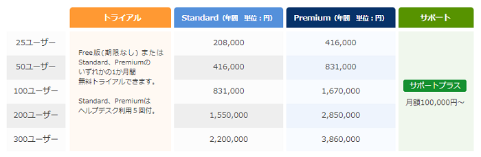 価格・料金プラン