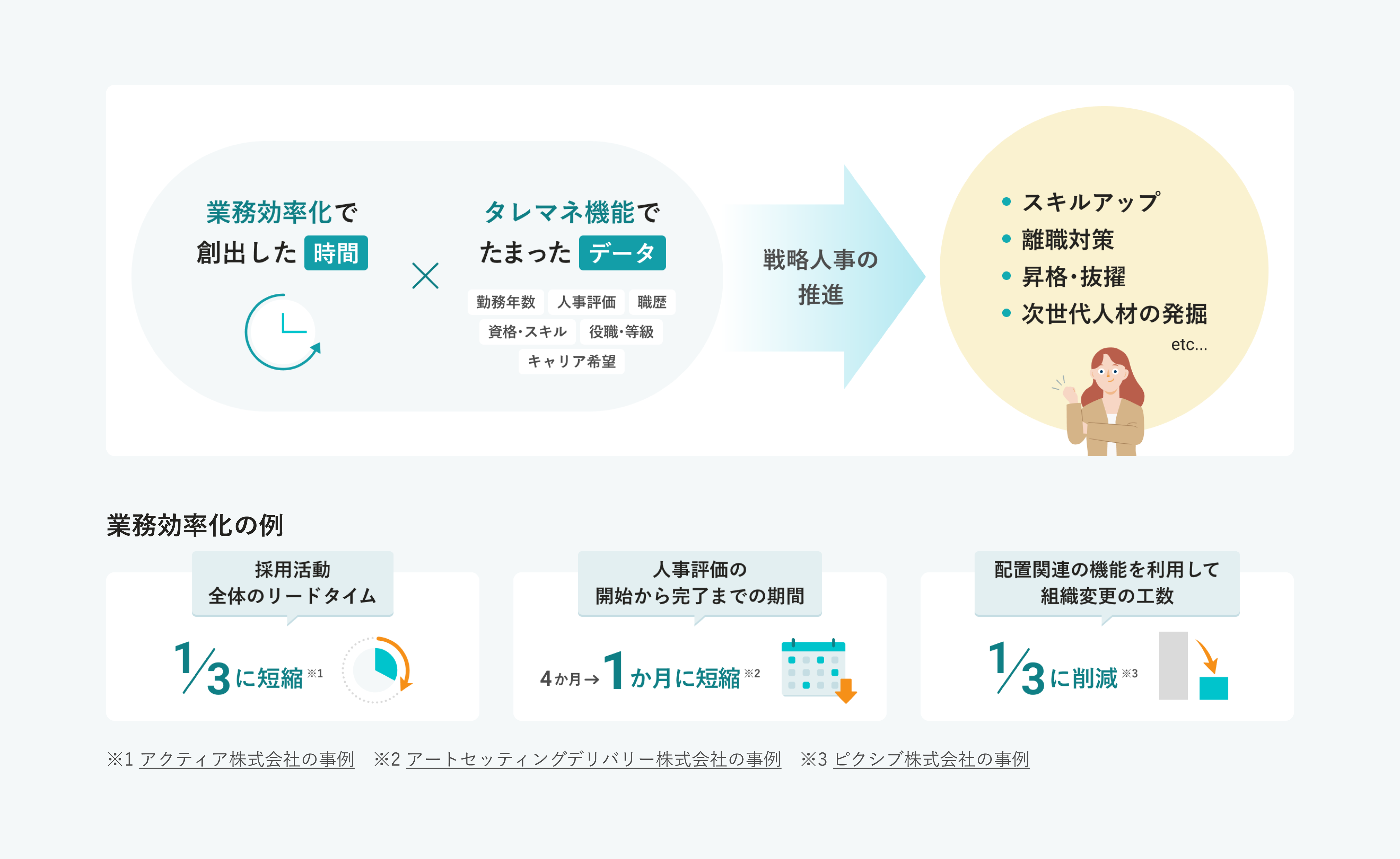 SmartHR_利用画面サンプル1